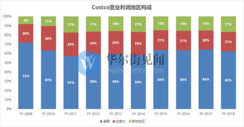 小米與嚴(yán)選爭相效仿，Costco究竟是何方神圣？——從互聯(lián)網(wǎng)數(shù)據(jù)洞察其成功密碼